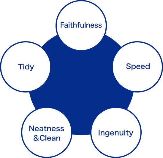 Faithfulness,Speed,Ingenuity,Neatness＆Clean,Tidy